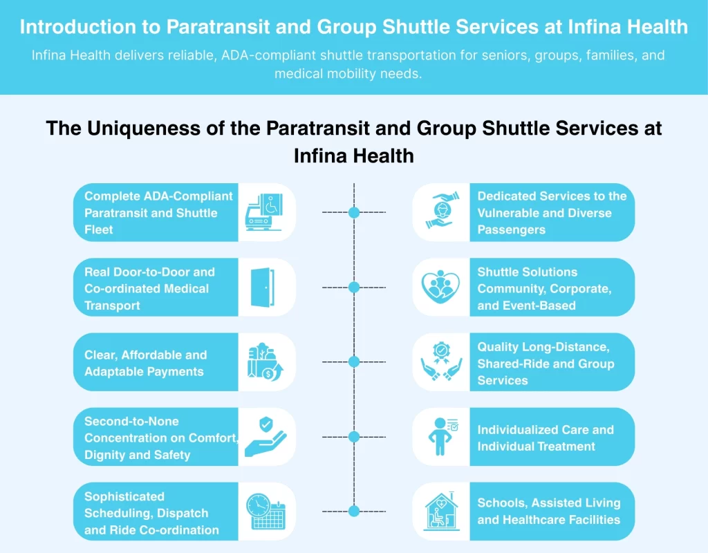 Introduction to Paratransit and Group Shuttle Services at Infina Health