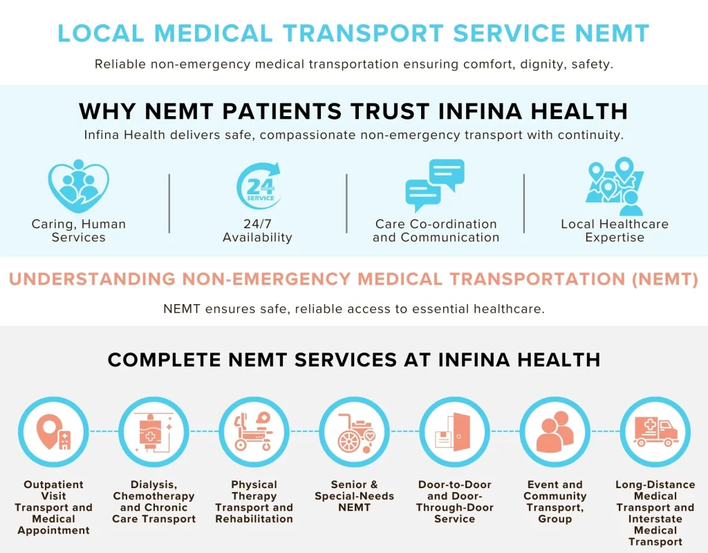 Local Medical Transport Service NEMT