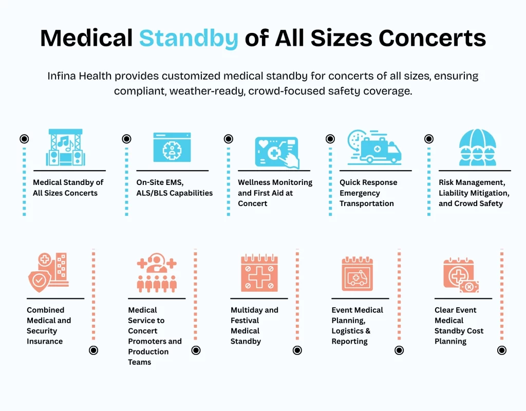 Medical Standby of All Sizes Concerts
