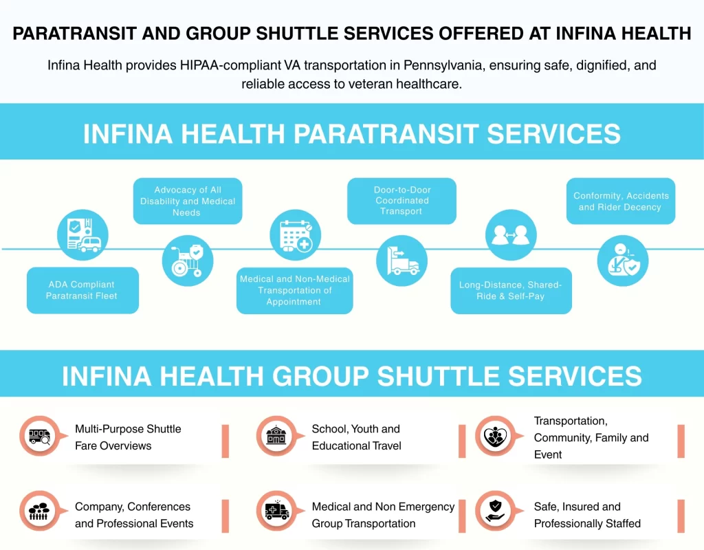 Paratransit and Group Shuttle Services Offered at Infina Health