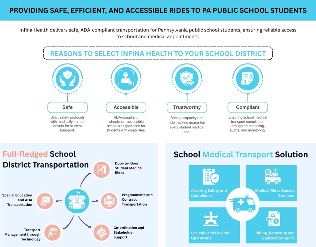 Providing Safe, Efficient, and Accessible Rides to PA Public School Students