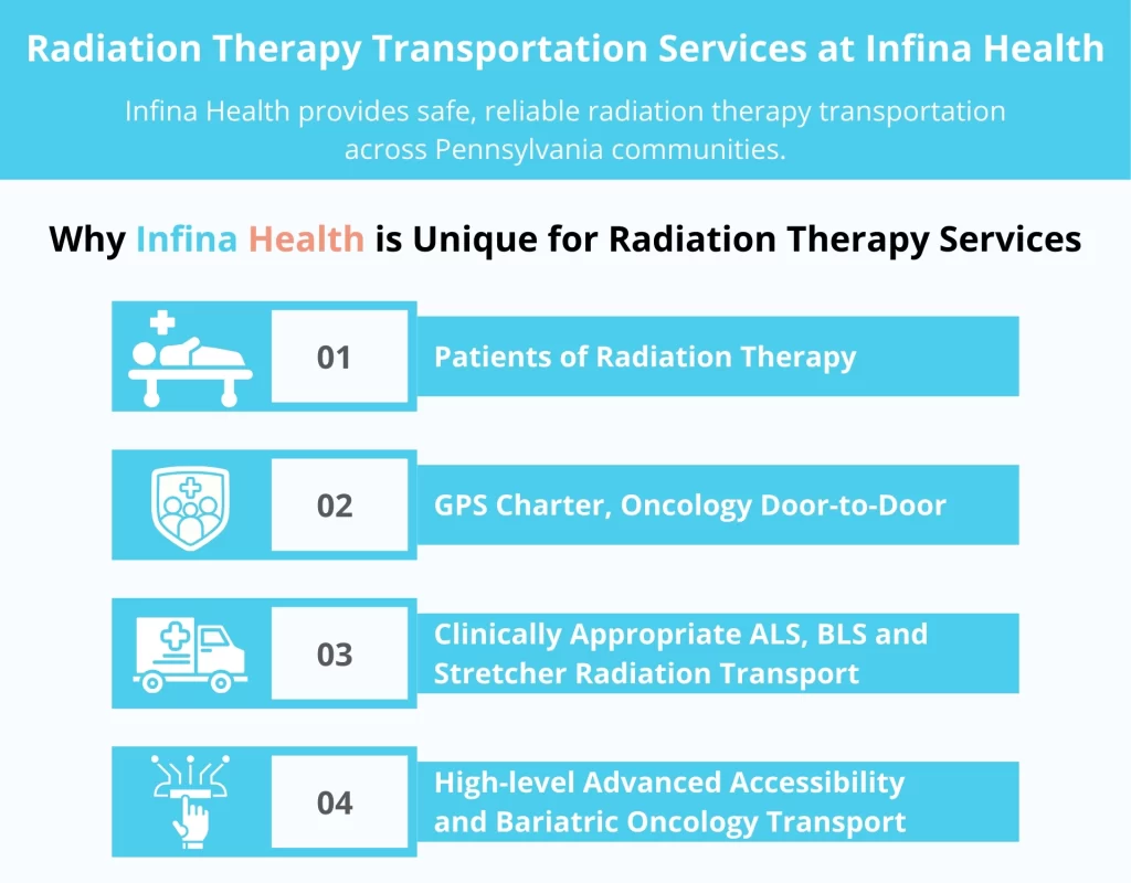 Radiation Therapy Transportation Services at Infina Health
