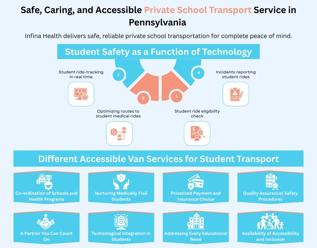 Safe, Caring, and Accessible Private School Transport Service in Pennsylvania