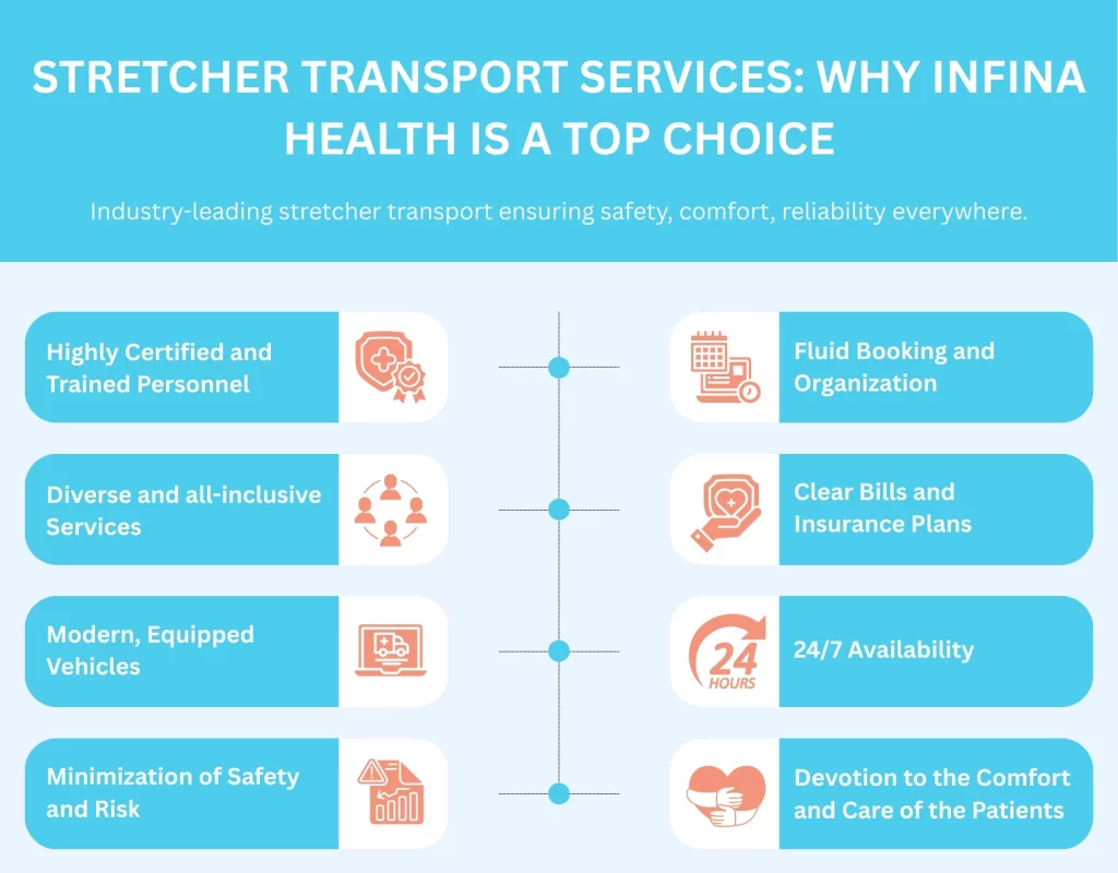 Stretcher Transport Services_ Why Infina Health is a Top Choice