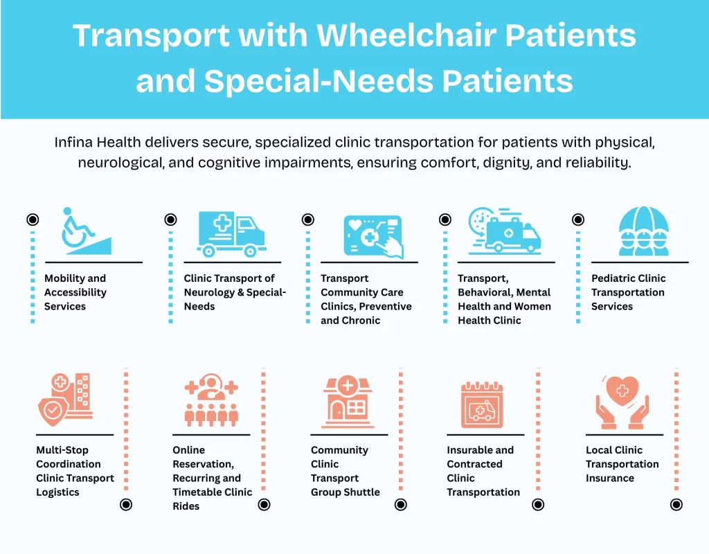 Transport with Wheelchair Patients and Special-Needs Patients