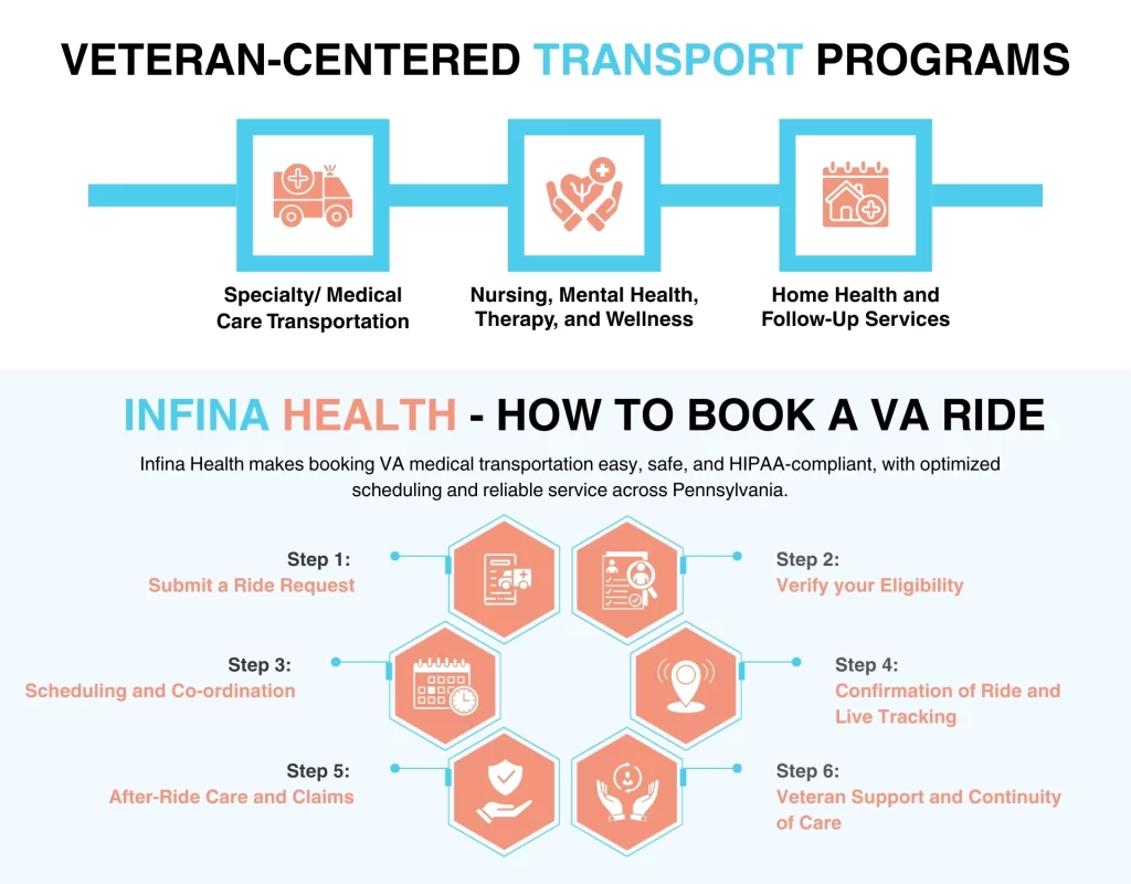 Veteran-Centered Transport Programs