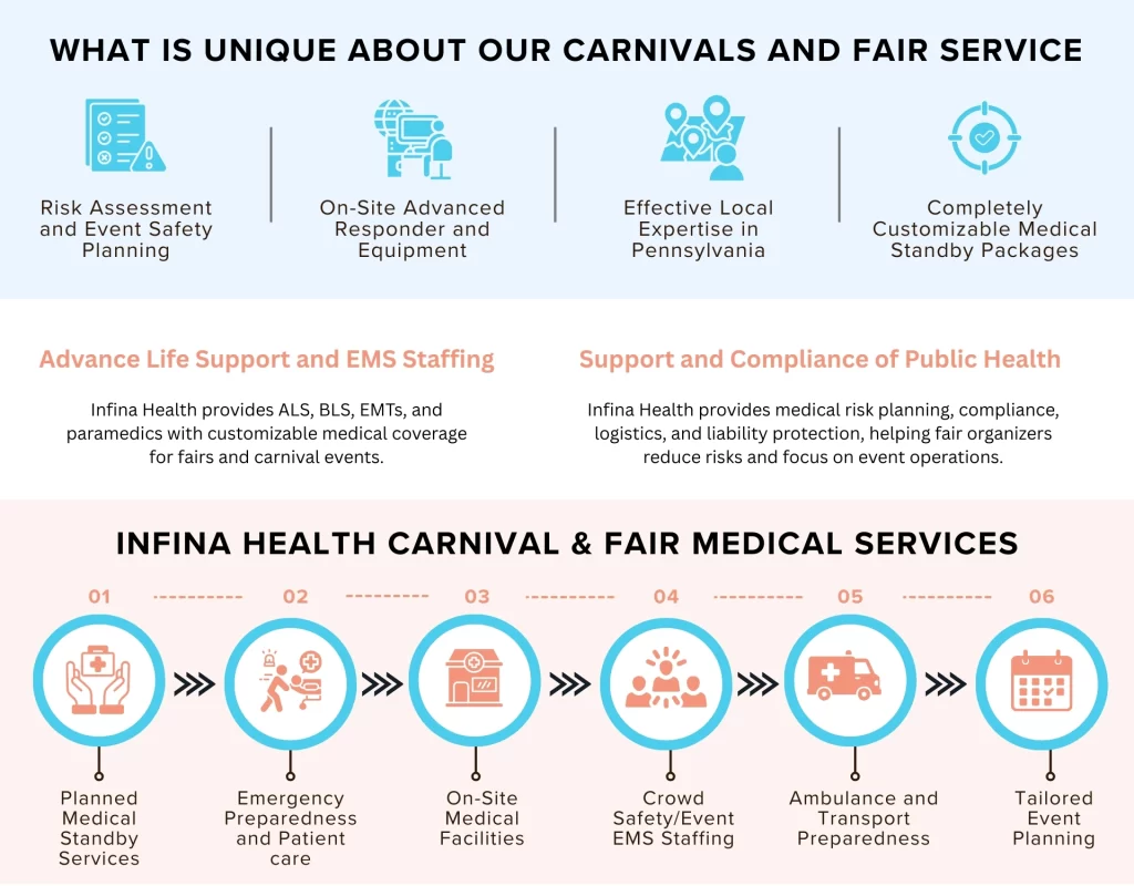 What is Unique about Our Carnivals and Fair Service copy