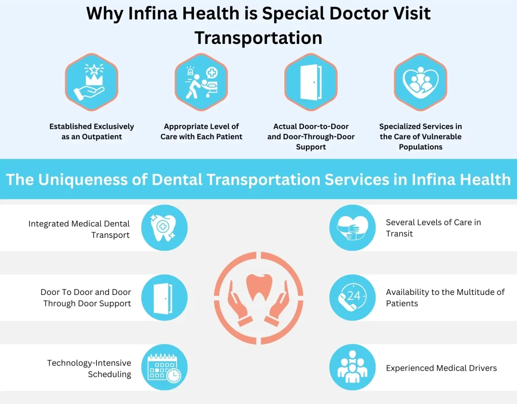 Why Infina Health is Special Doctor Visit Transportation
