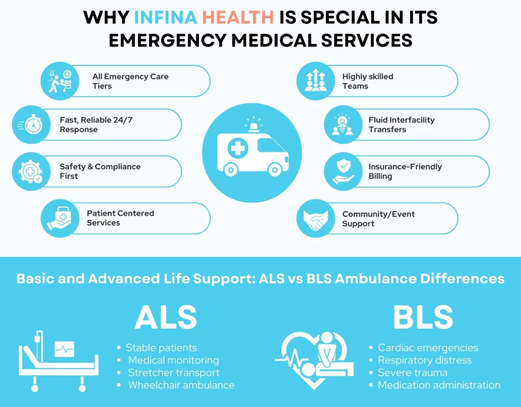Why Infina Health is Special in its Emergency Medical Services