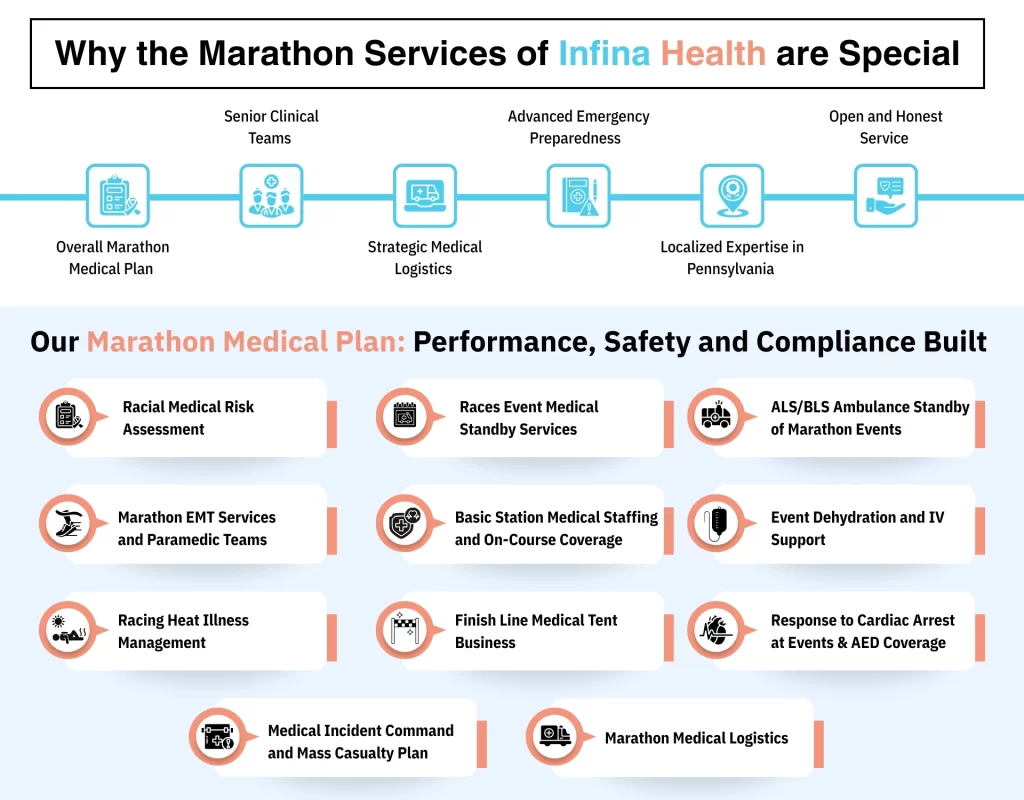 Why the Marathon Services of Infina Health are Special