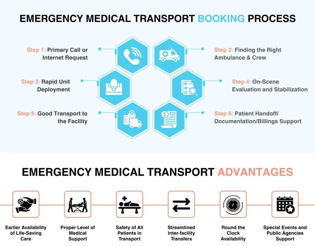 Emergency Medical Transport Booking Process