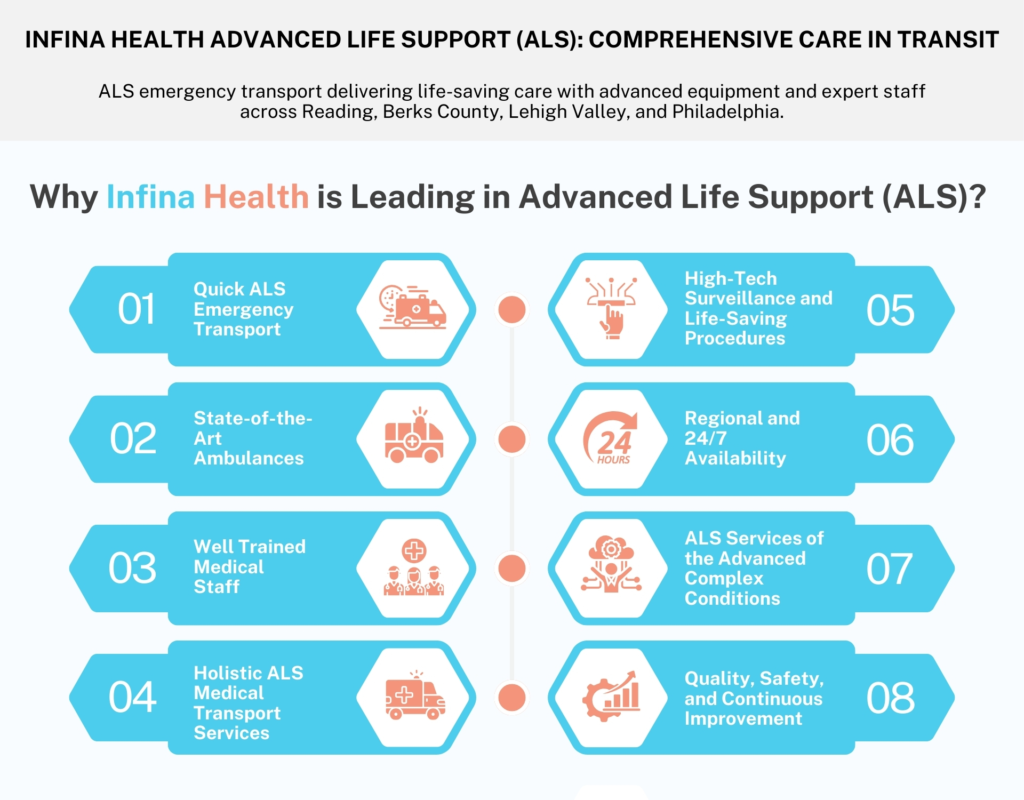 Infina Health Advanced Life Support (ALS) Comprehensive Care in Transit