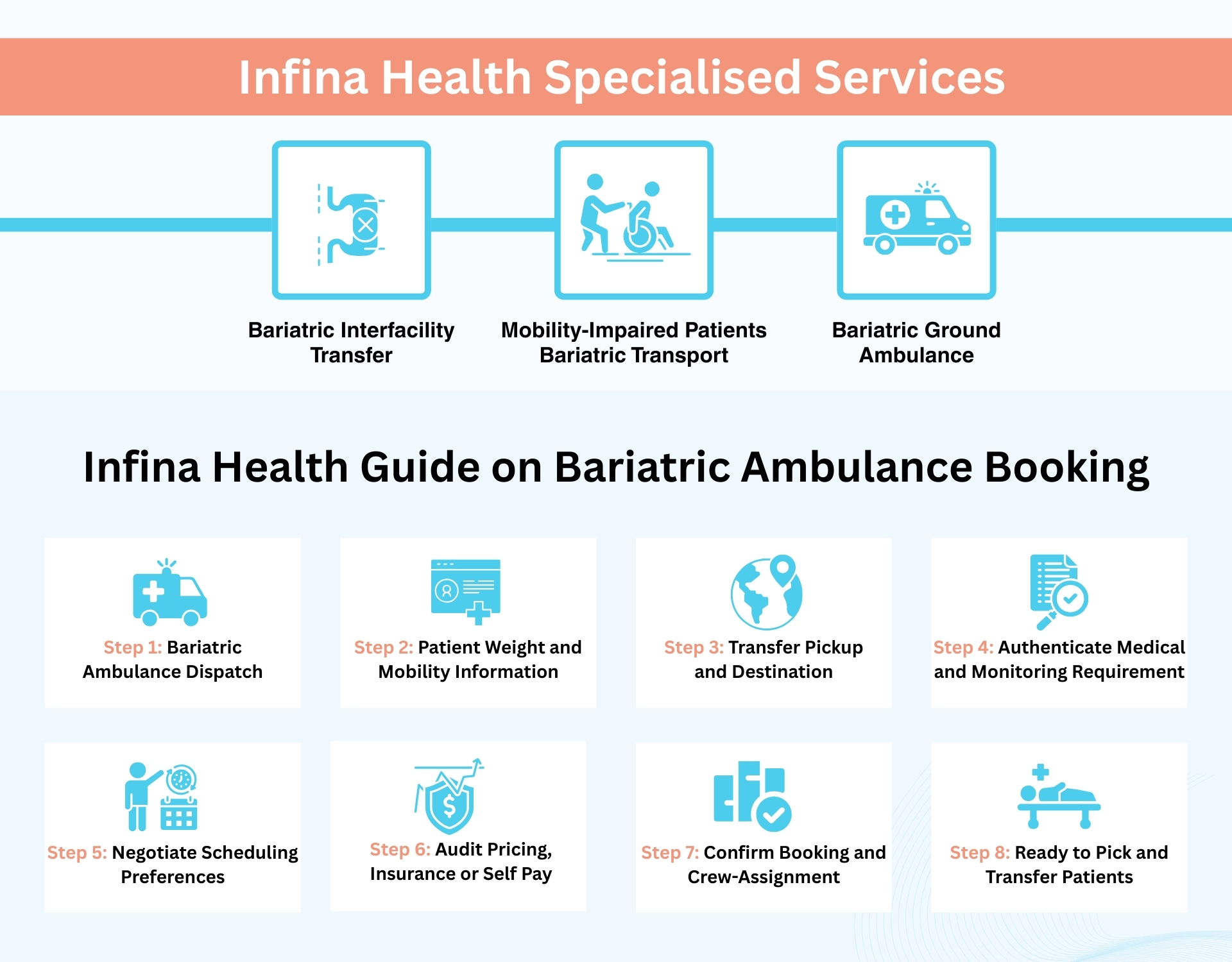 Infina Health Specialised Services