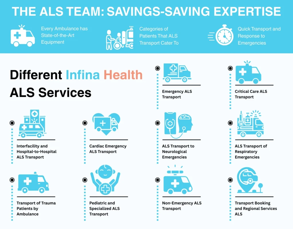 The ALS Team Savings-Saving Expertise