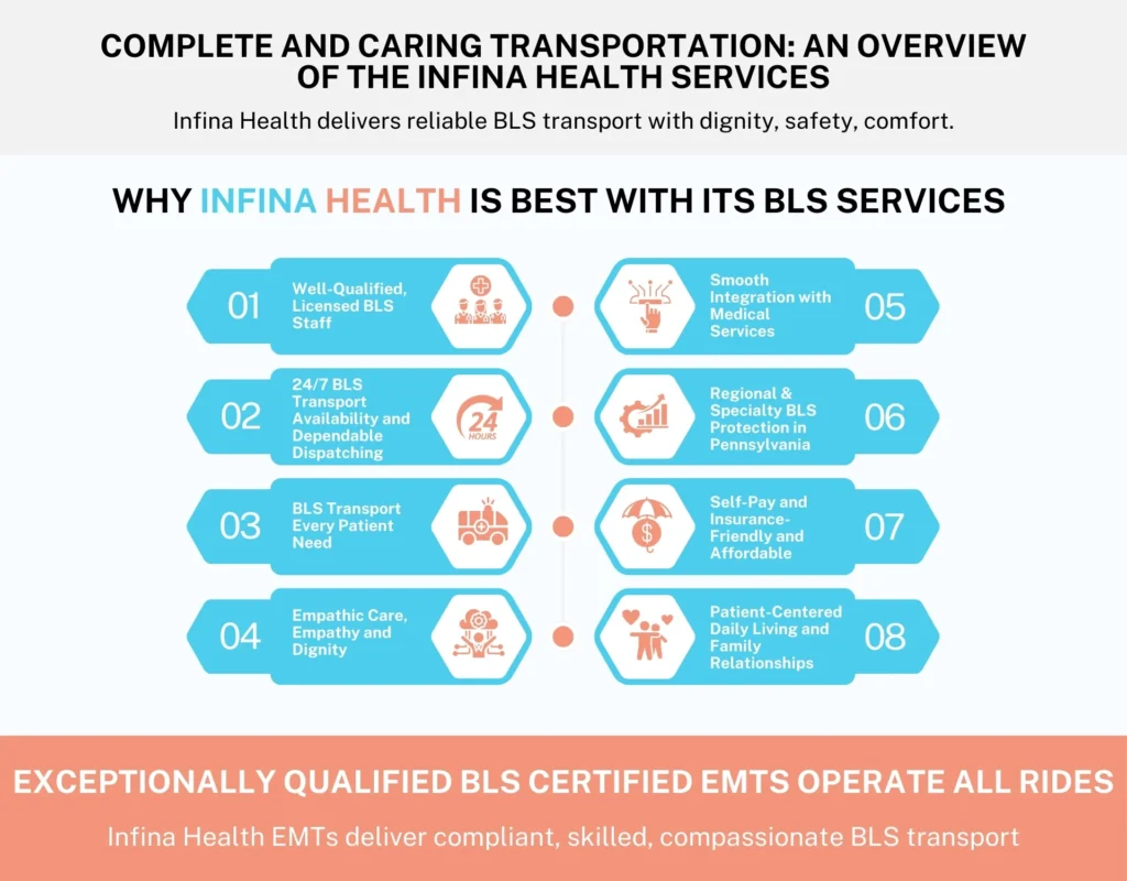 Complete and Caring Transportation An Overview of the Infina Health Services