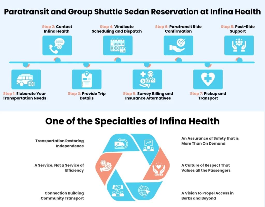 Paratransit and Group Shuttle Sedan Reservation at Infina Health